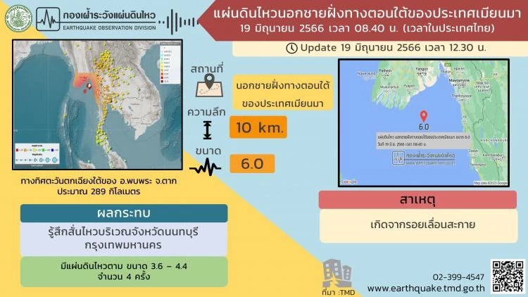 นักวิจัยชี้แผ่นดินไหวเมียนมา เกิดจาก "รอยเลื่อนสะกาย" อาจแรงได้ถึงขนาด 8.0