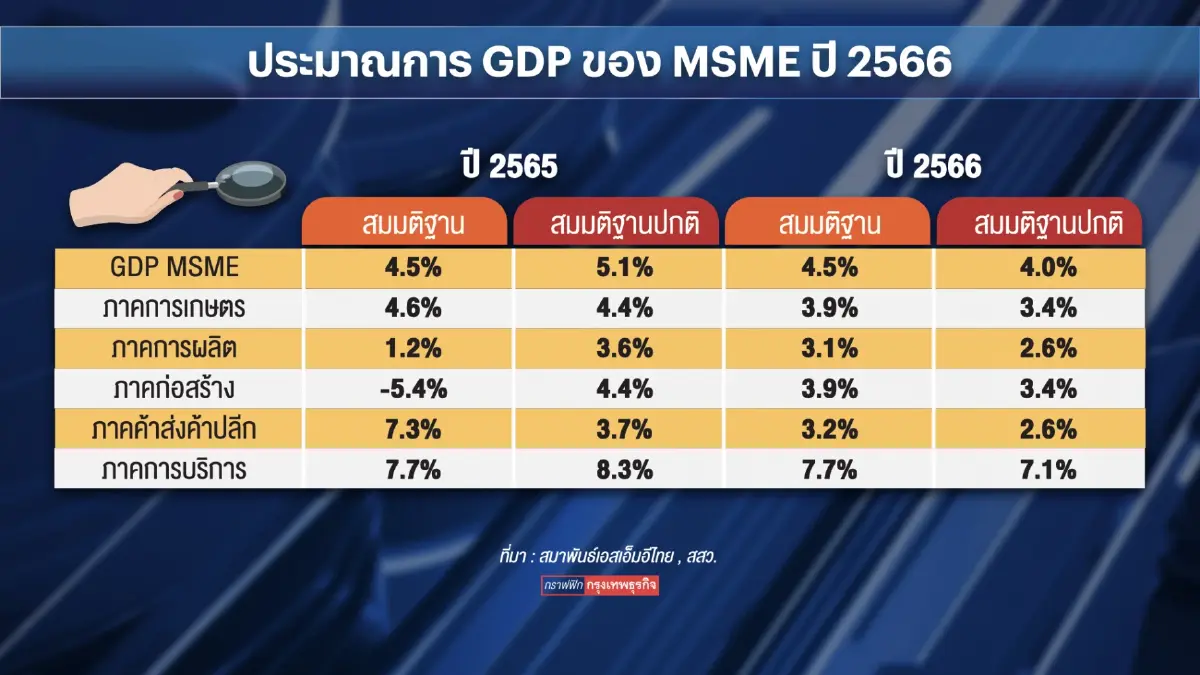'พิธา' หนุนตั้งสภาเอสเอ็มอีสร้างแต้มต่อ เดินหน้าหวยใบเสร็จ