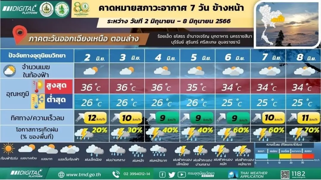 กรมอุตุฯ ชี้ ยังคงมีฝนฟ้าคะนอง-ฝนตกหนัก ตรวจเช็กพื้นที่เสี่ยงภัย ได้ที่นี่ 