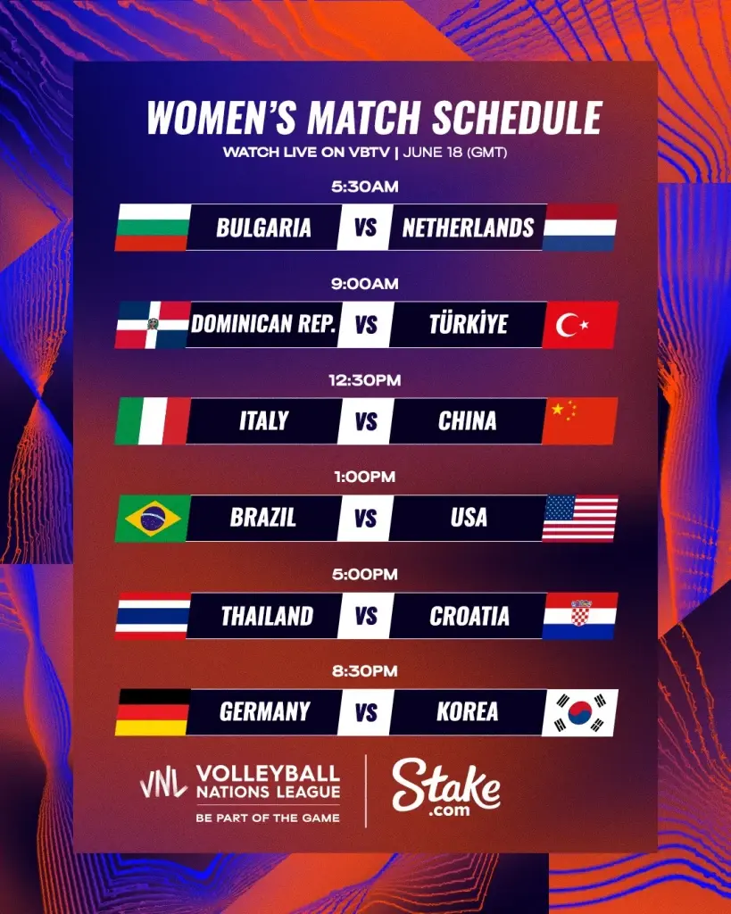 สรุปผล "VNL2023" ทุกคู่ พร้อมตารางคะแนน-โปรแกรมวันนี้ (18 มิ.ย.)