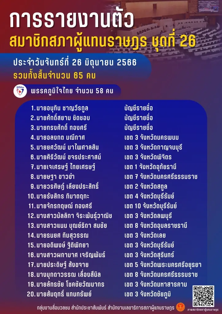 จับตา! "พิธา" ยกทัพ "ส.ส.ส้ม 150 คน" รายงานตัวสภาพรุ่งนี้