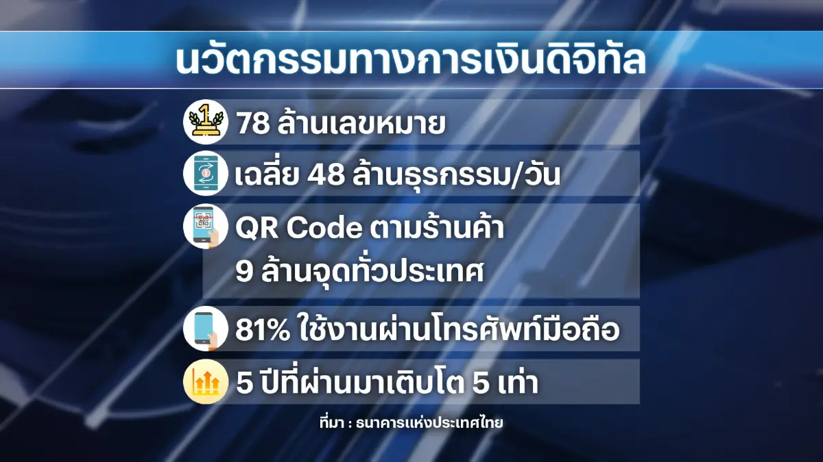 ปตท.แนะธุรกิจใช้เทคโนโลยียกระดับขีดแข่งขัน