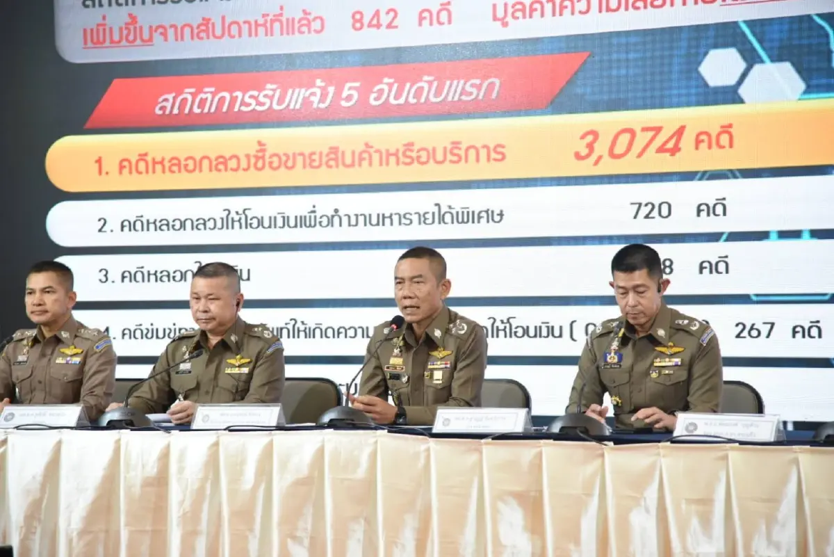 สถิติพุ่ง ตัวเลขรับแจ้งความคดีออนไลน์อาทิตย์เดียวถูกหลอก 5 พันคดี