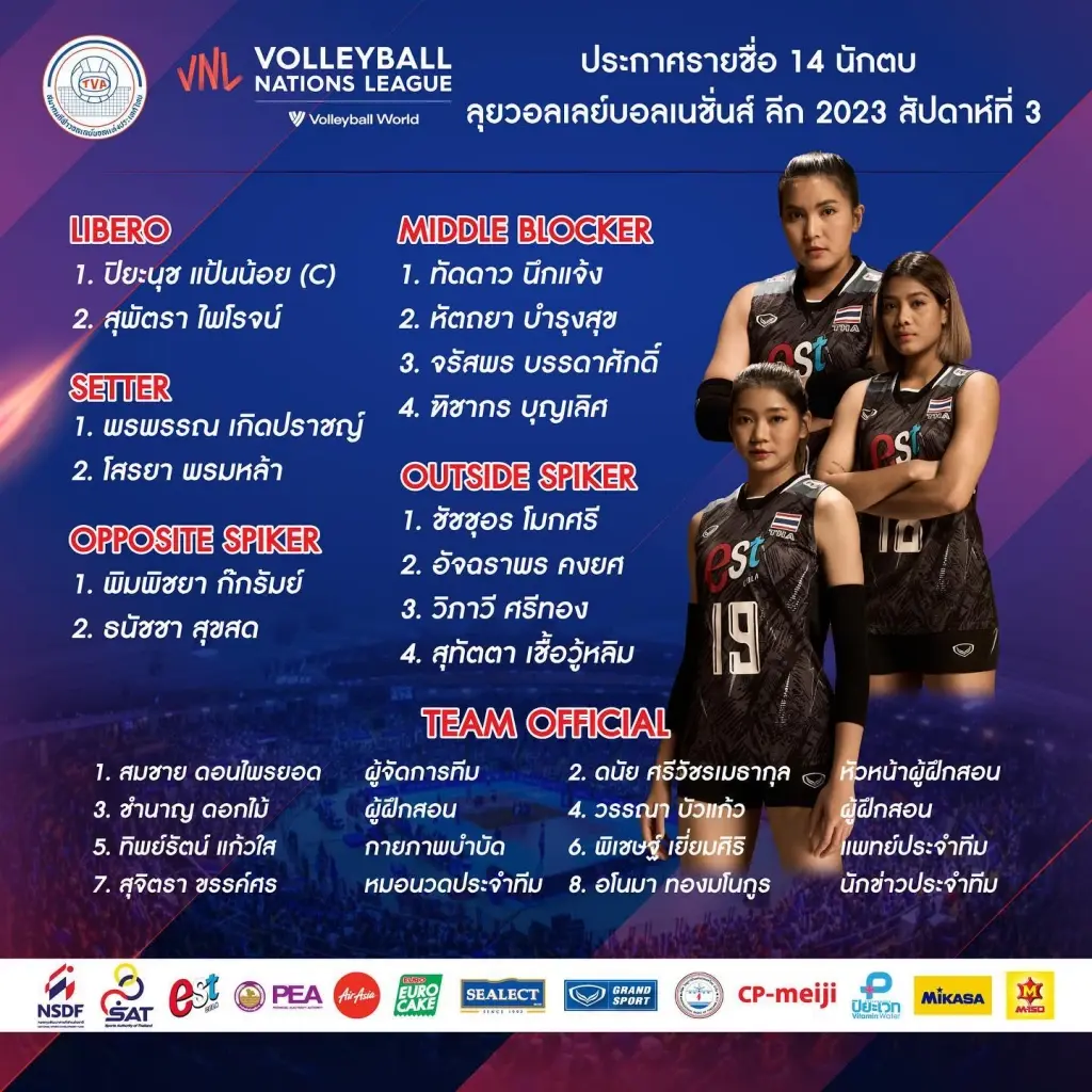 "วอลเลย์บอลหญิงทีมชาติไทย" ประกาศรายชื่อชุดลุย "VNL2023" สนาม 3