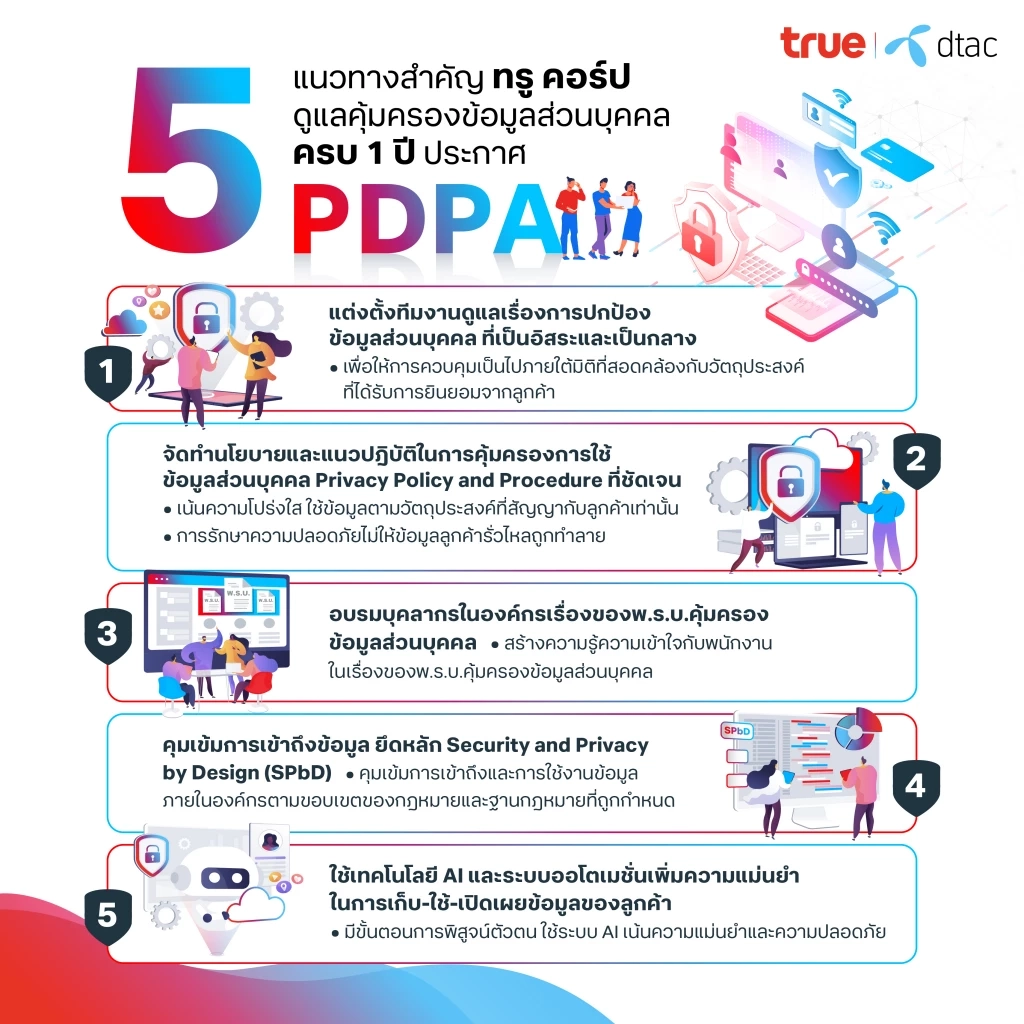 ทรู คอร์ป กฎหมาย PDPA (Personal Data Protection Act)