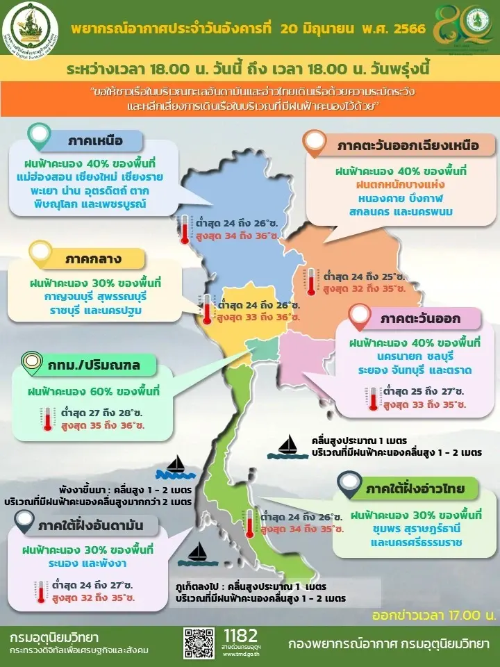 เตือน 3 ภาครับมือฝนฟ้าคะนอง และฝนตกหนักบางแห่ง 