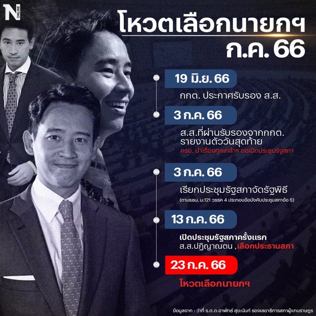 เปิดไทม์ไลน์โหวตนายกฯ หลัง กกต.รับรอง ส.ส. ครบแล้ว
