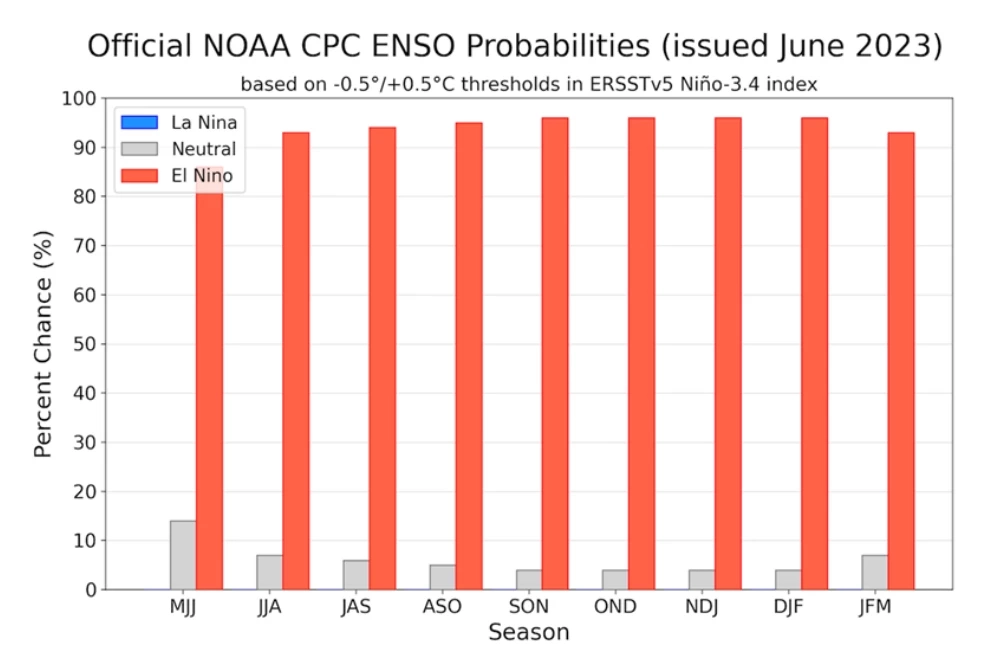รูปที่ 4