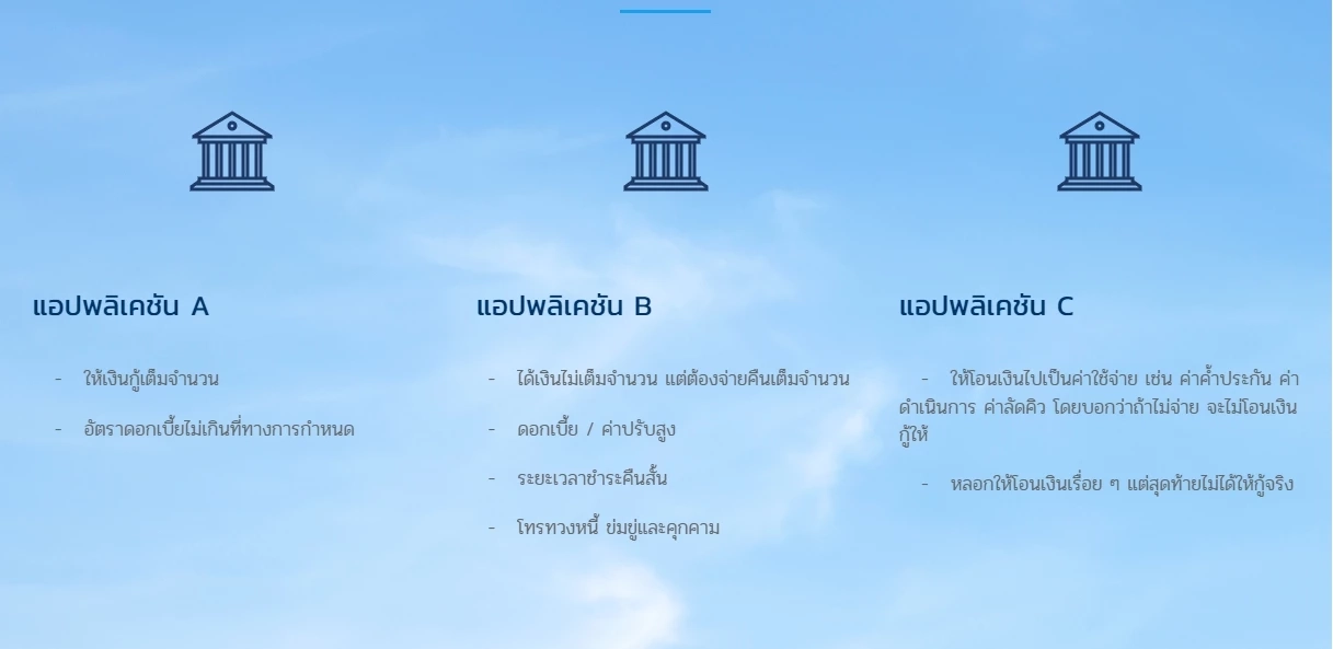 เช็กเลย ! 4 จุดสังเกตุ "กู้เงินออนไลน์" ไม่โดนมิจฉาชีพหลอกมีอะไรบ้าง
