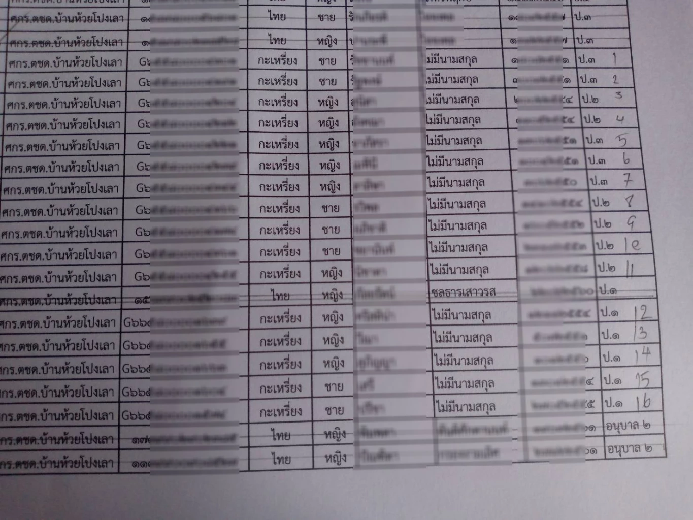 สุดฉาว! นำเด็กเมียนมา สวมสิทธิ์เรียนในไทยที่แม่ฮ่องสอน