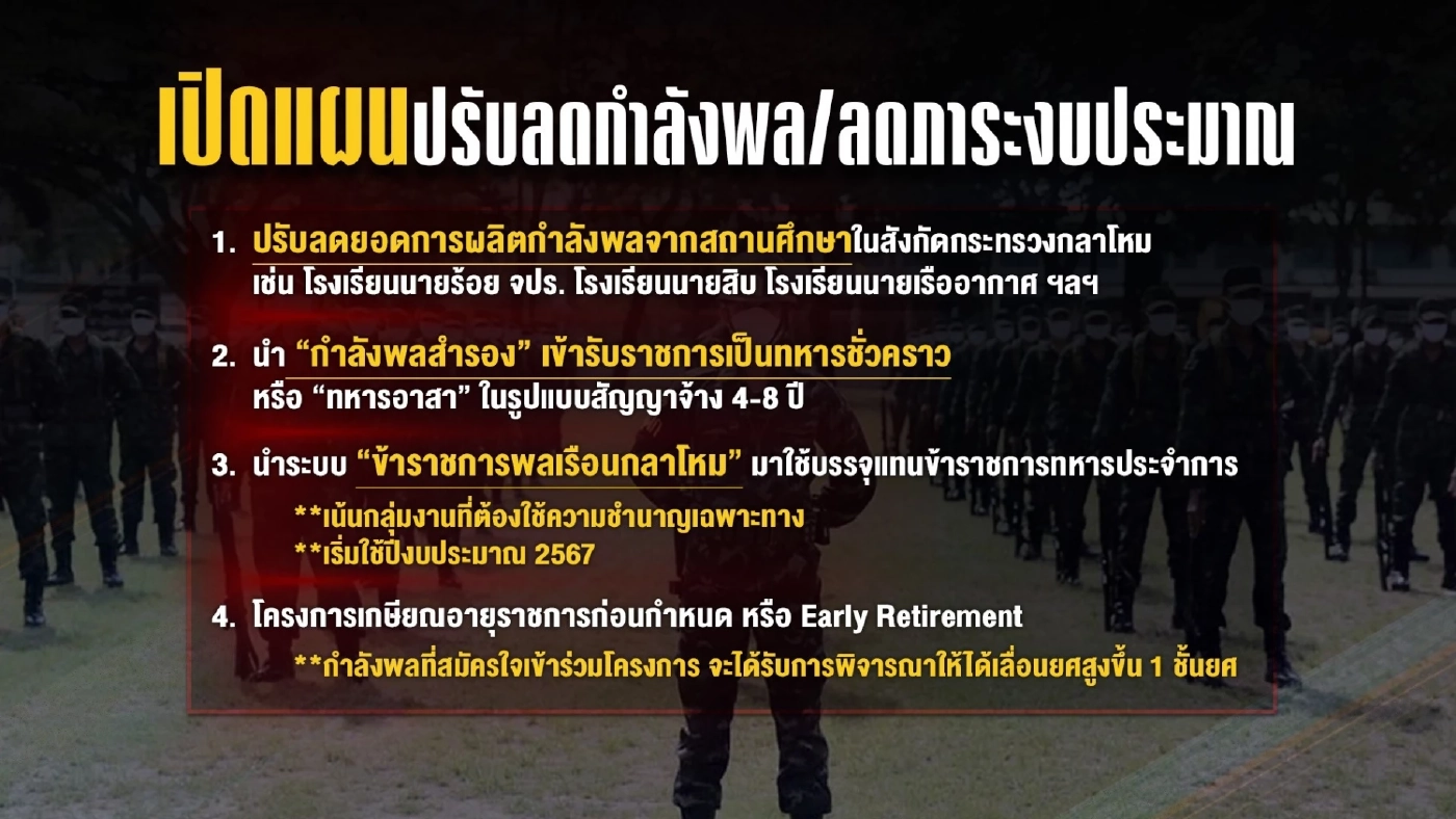 เปิดแผน"ลดกำลังพล"ฉบับกลาโหม...เร็วสุดทำได้เมื่อไหร่?
