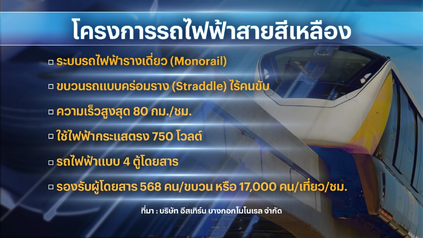 รถไฟฟ้า 'สายสีเหลือง' เล็งเปิดเต็มรูปแบบ 23 สถานี