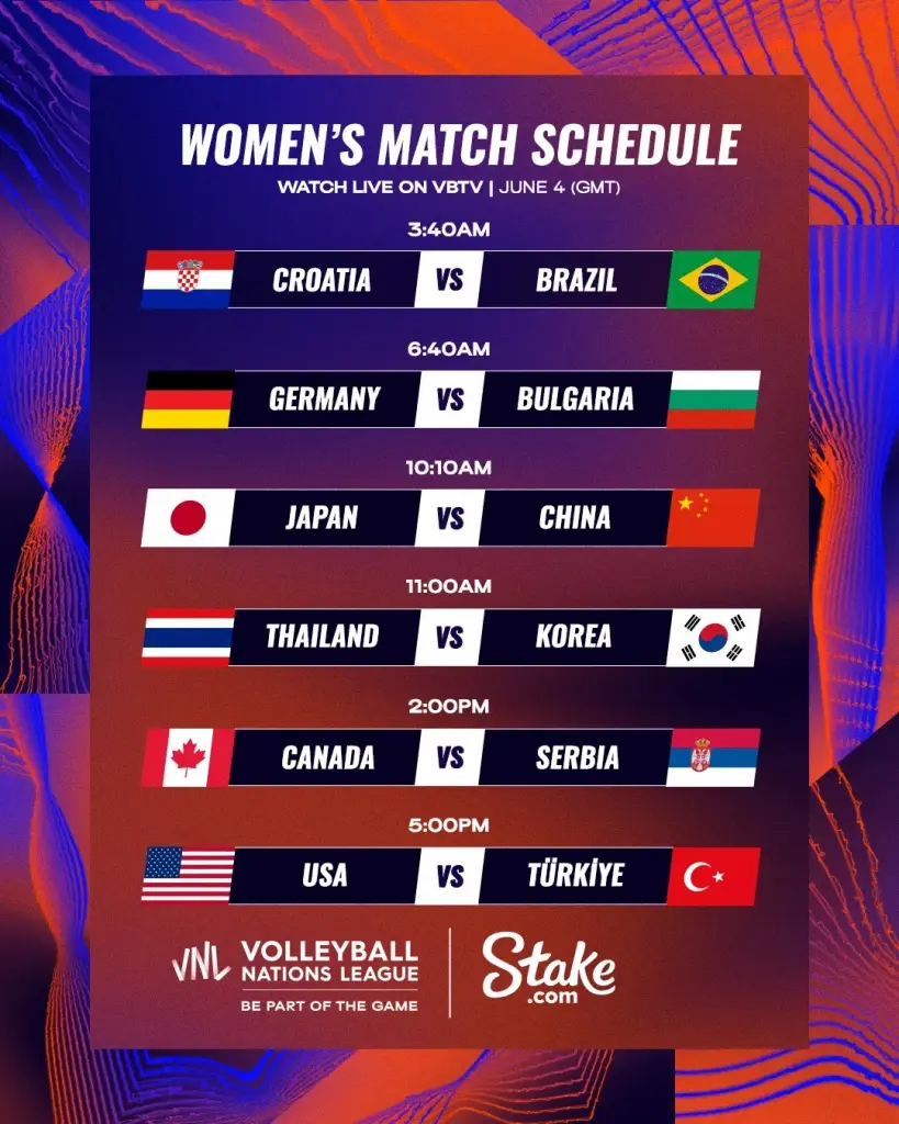สรุปผล "VNL2023" ทุกคู่ พร้อมตารางคะแนน-โปรแกรมวันนี้ (4 มิ.ย.)