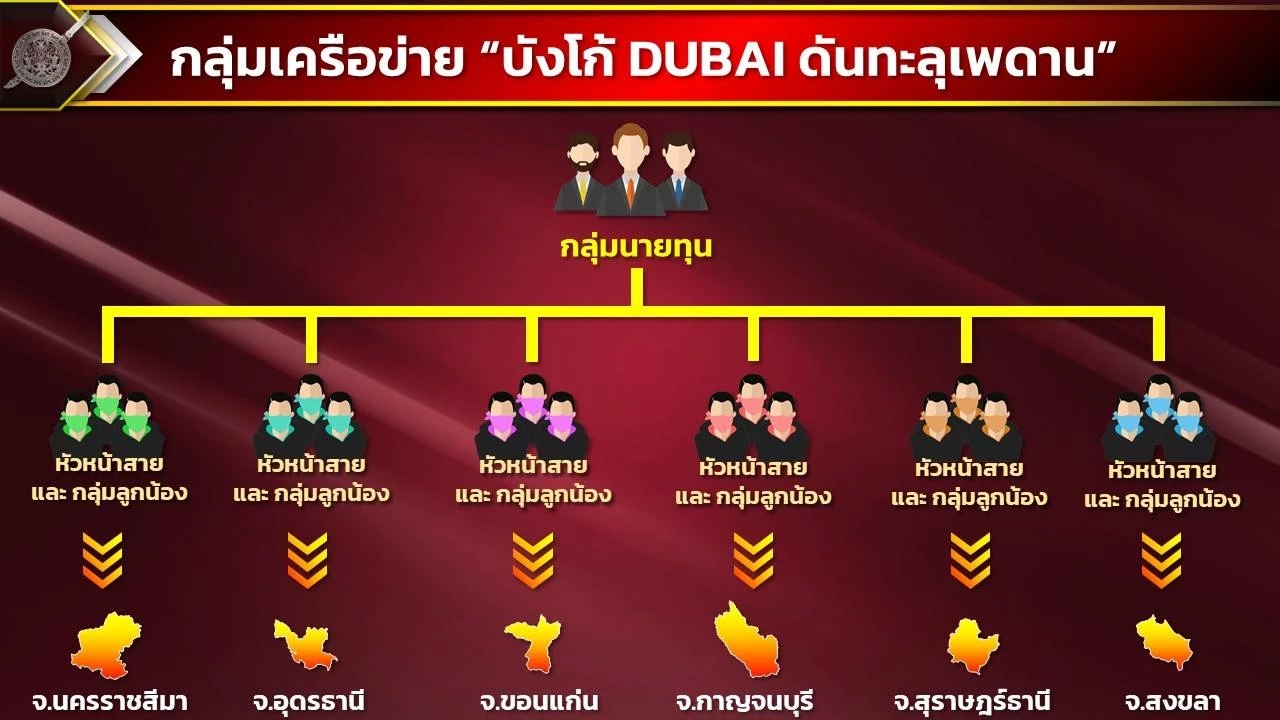 “บิ๊กโจ๊ก” แถลงบุกทลาย แก๊งบังโก้ ปล่อยเงินกู้นอกระบบ ดอกเบี้ยโหด