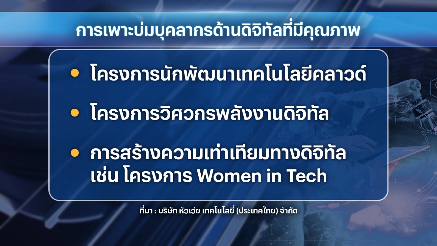 หัวเว่ยหนุนศักยภาพ 'หญิงไทย' ผงาดวงการไอที