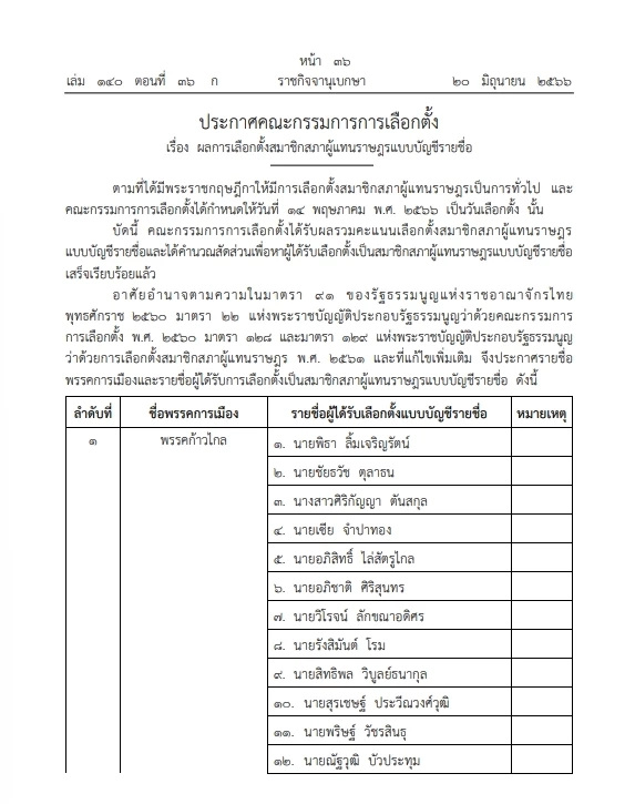 ตัวอย่างรายชื่อ "ผลการเลือกตั้งสมาชิกสภาผู้แทนราษฎรแบบบัญชีรายชื่อ"