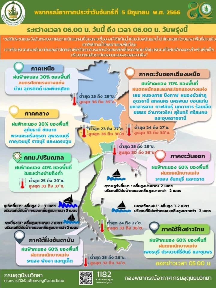พยากรณ์อากาศ อุตุฯ เตือน 27 จังหวัด "อีสาน-ตะวันออก-ใต้" ฝนถล่มหนัก