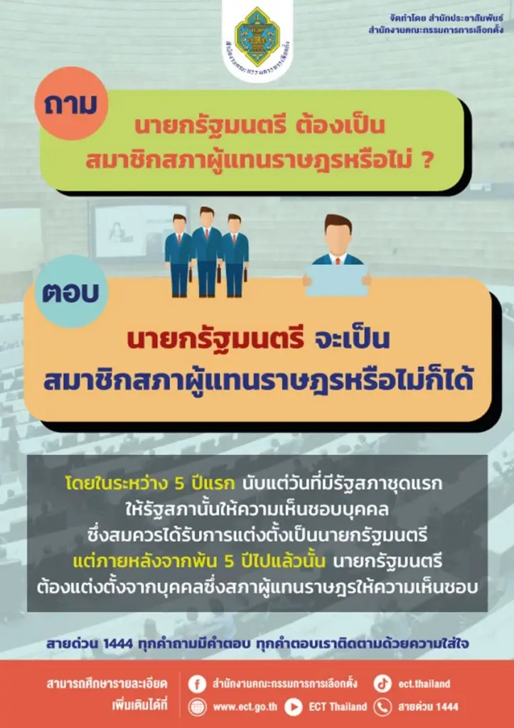 กกต.ไขข้อสงสัย เป็น"นายกฯ"ต้องเป็นส.ส.หรือไม่
