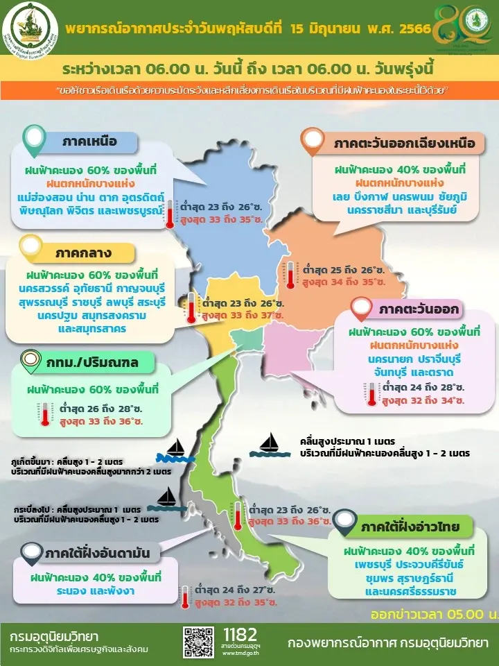 พยากรณ์อากาศ "มรสุม"ปกคลุม กรมอุตุฯ แจ้ง 34 จว. รับมือ"ฝนฟ้าคะนอง" กทม.ฝน 60%
