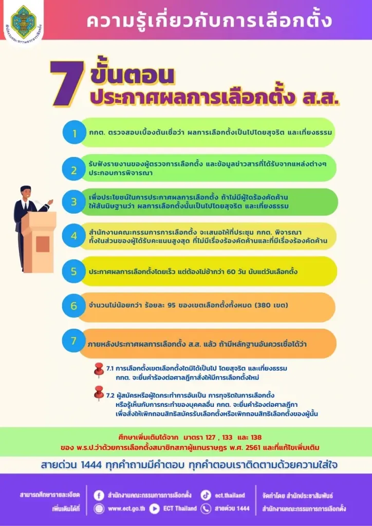 "เลขาสภาฯ" เผย ขั้นตอนเตรียมพร้อมรายงานตัว ส.ส.ใหม่