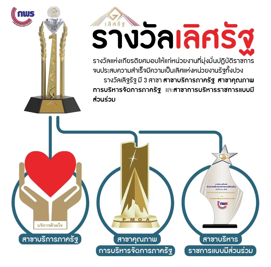 คพ.ปลื้ม"ก.พ.ร."มอบ 2 รางวัลเลิศรัฐ หน่วยพิทักษ์สิ่งแวดล้อม