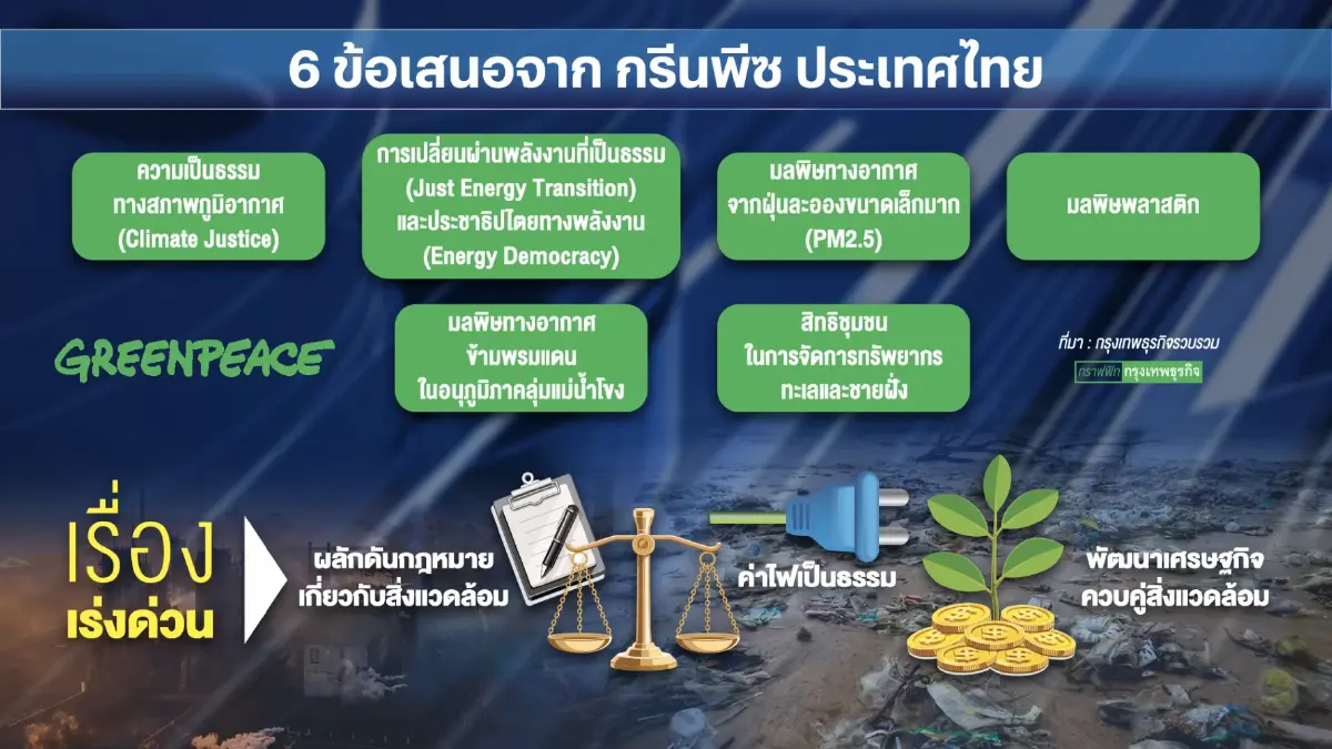 กรีนพีซฝากรัฐบาลใหม่ 6 นโยบายด้านสิ่งแวดล้อม