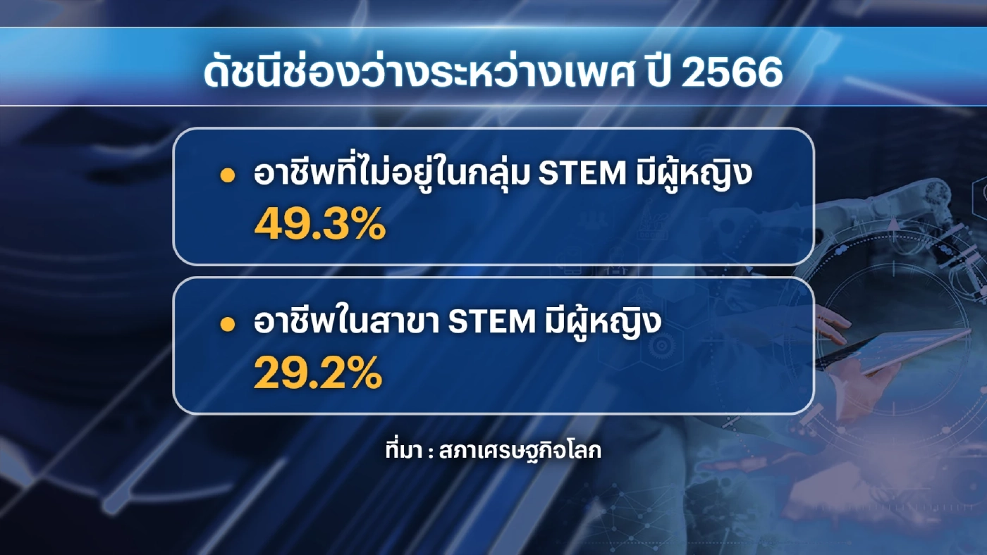 หัวเว่ยหนุนศักยภาพ 'หญิงไทย' ผงาดวงการไอที