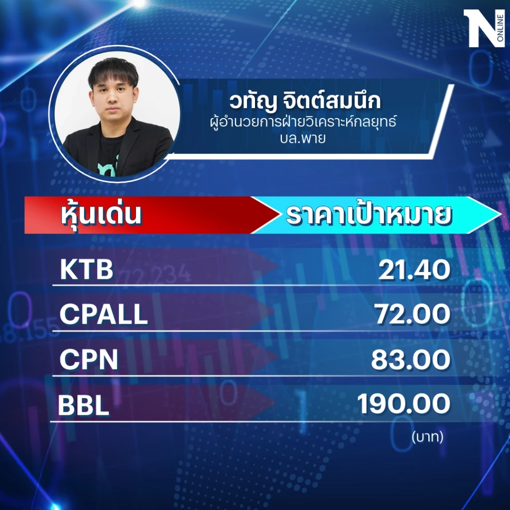 เปิดโพย 7 หุ้นหลบภัย-มีปัจจัยบวกเฉพาะ ตัวไหนน่าซื้อเก็งกำไร !