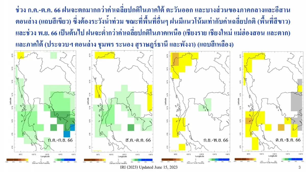 คาด เอลนีโญระดับรุนแรง ช่วง ส.ค. 66-มี.ค. 67 เตือนระวังน้ำท่วม ก.ค.-ก.ย. 66