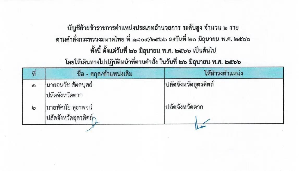 ฟ้าผ่า! สั่งย้ายด่วน ปลัดจังหวัดตาก เซ่นบัตรต่างด้าว 10 ปี