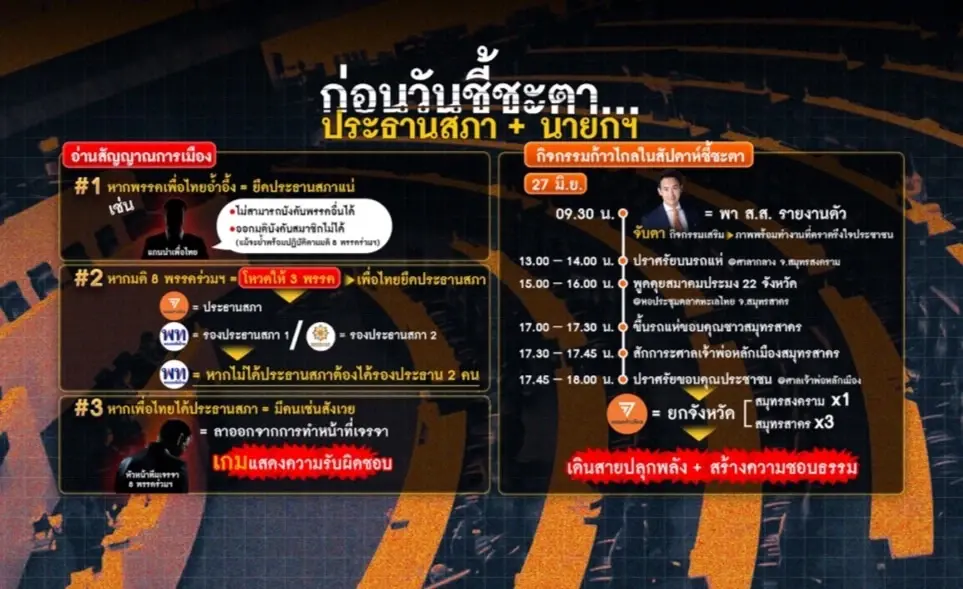 ฉาย 3 ฉากทัศน์ ก่อนวันชี้ชะตา "ปธ.สภา-นายกฯ"
