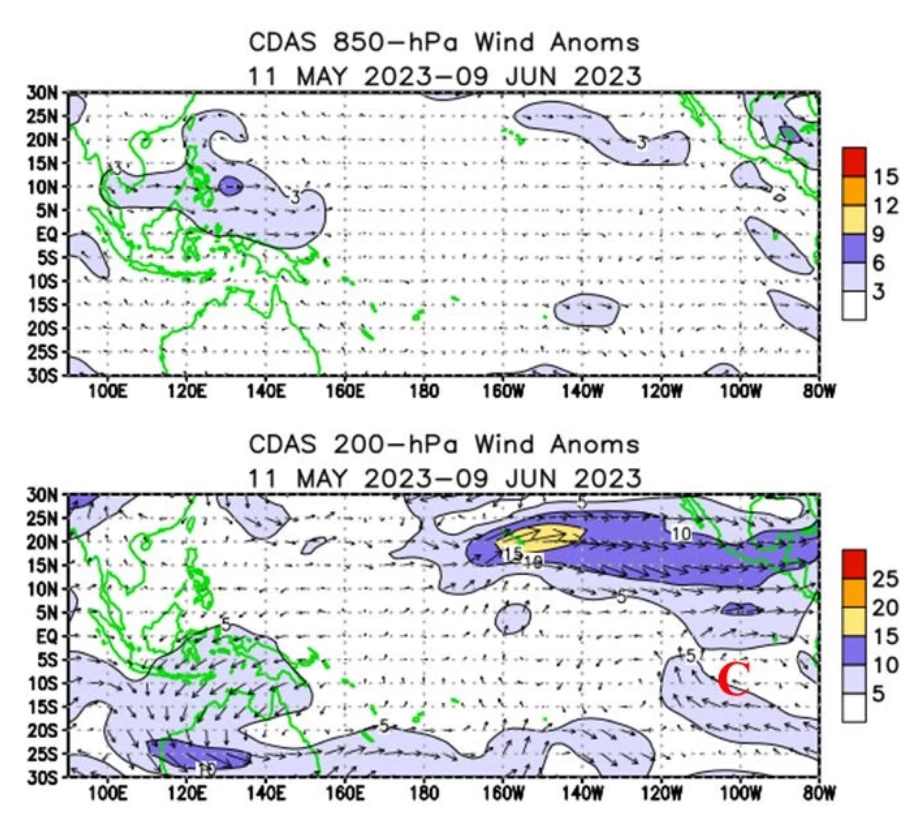 รูปที่ 3