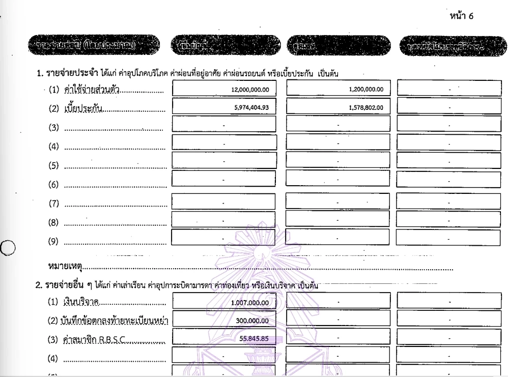 "เสี่ยหนู" แจ้งทรัพย์สินภรรยาคนที่ 3 "จ่าจ้า" 39 ล. จ่ายค่าหย่าคนที่สอง 50 ล้าน