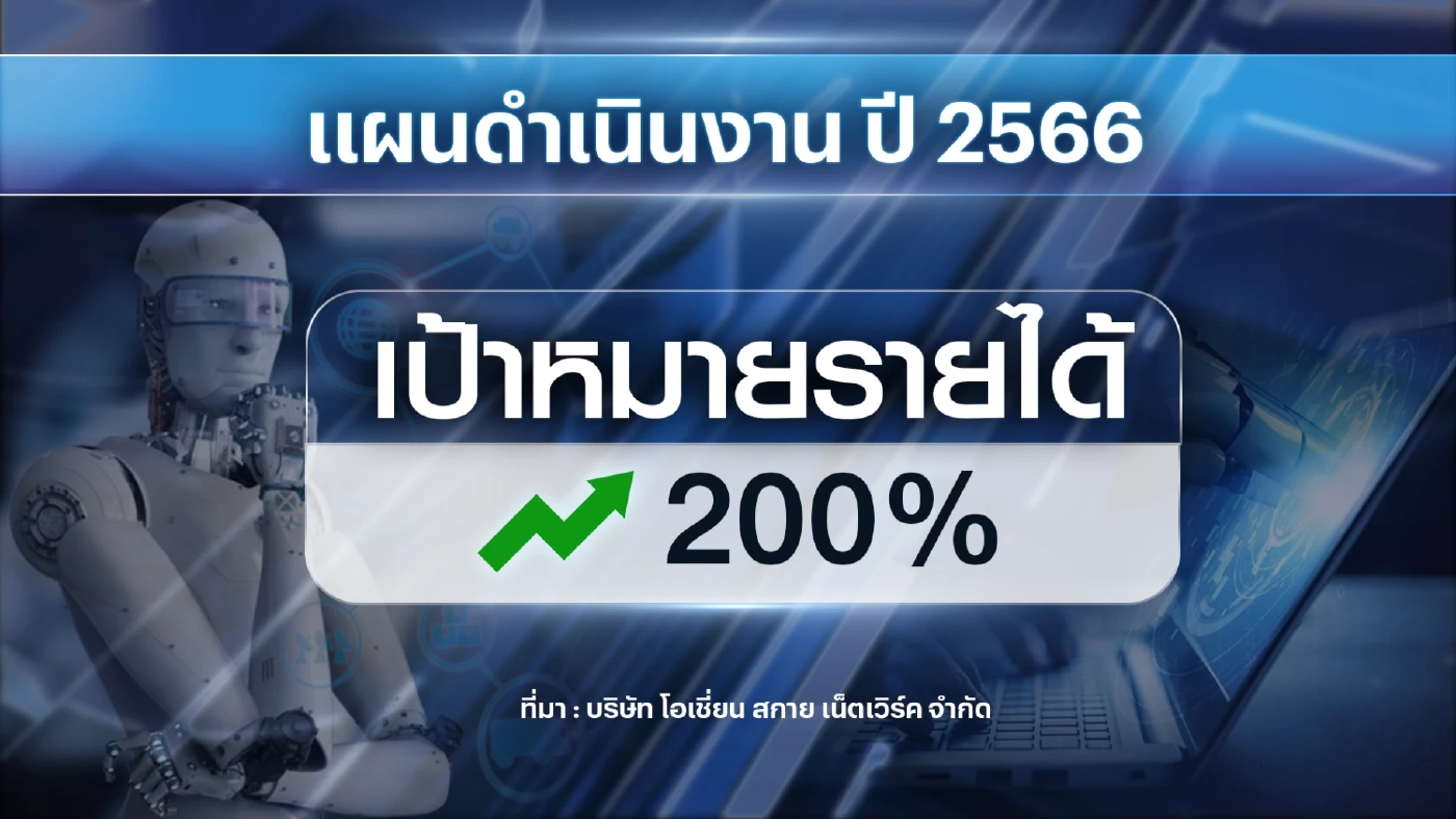 ดัน Mandala AI ติดอาวุธแบรนด์ ตั้งเป้ารายได้โต 200%