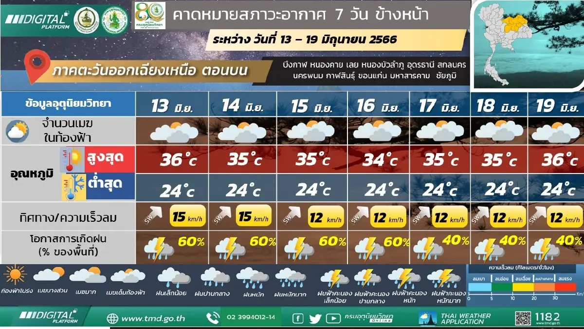 กรมอุตุฯ เตือน ฝนฟ้าคะนองทั่วไทย ร้อยละ60 เช็กด่วนจังหวัดไหนเสี่ยงภัย