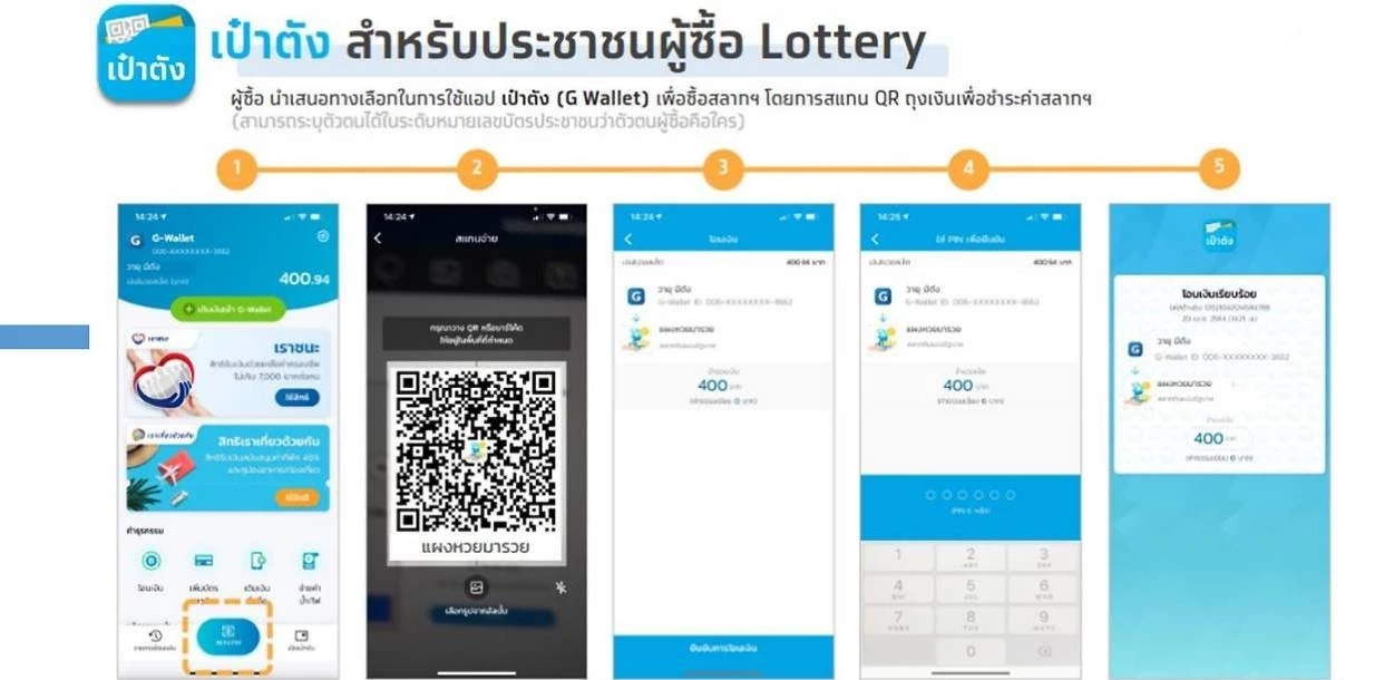 ชวนรู้จักฟีเจอร์ใหม่ หวยเป๋าตัง  “QR ขายสลากดิจิทัล” ก่อนซื้อขายจริง ก.ค. นี้