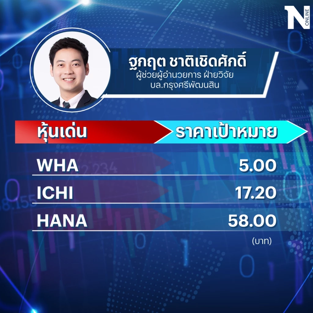 เปิดโพย 7 หุ้นหลบภัย-มีปัจจัยบวกเฉพาะ ตัวไหนน่าซื้อเก็งกำไร !