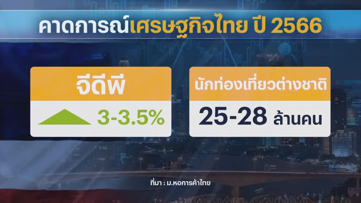ประชาชนห่วงตั้งรัฐบาลล่าช้า 'ฉุด' เศรษฐกิจไทย