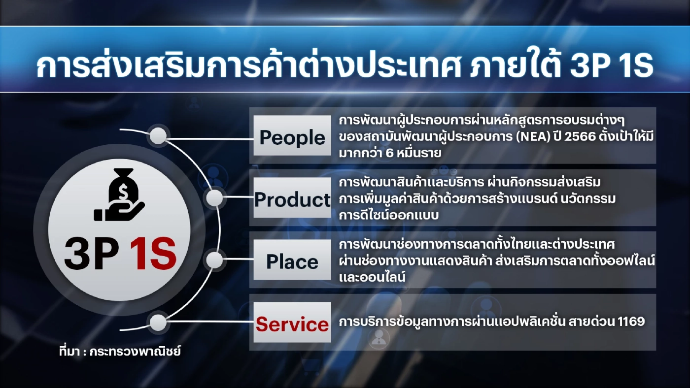 ก.พาณิชย์หนุน SME สร้างแต้มต่อบุกตลาดโลก