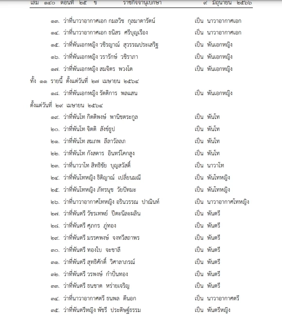 พระบรมราชโองการ โปรดเกล้าฯ "พระราชทานยศทหารต่ำกว่าชั้นนายพล"  8,507 ราย