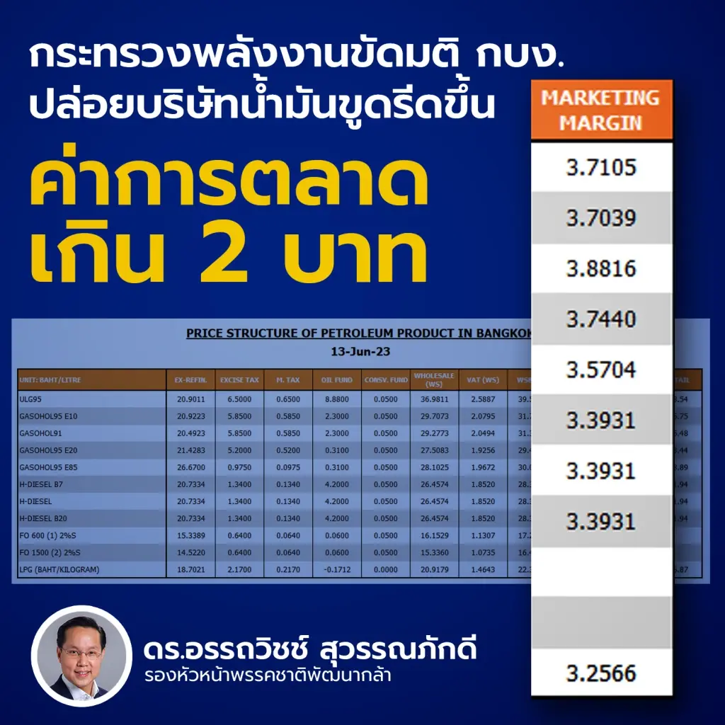 "อรรถวิชช์"ซัดก.พลังงานปล่อยบริษัทน้ำมันขึ้นค่าการตลาดขัดมติกบง.