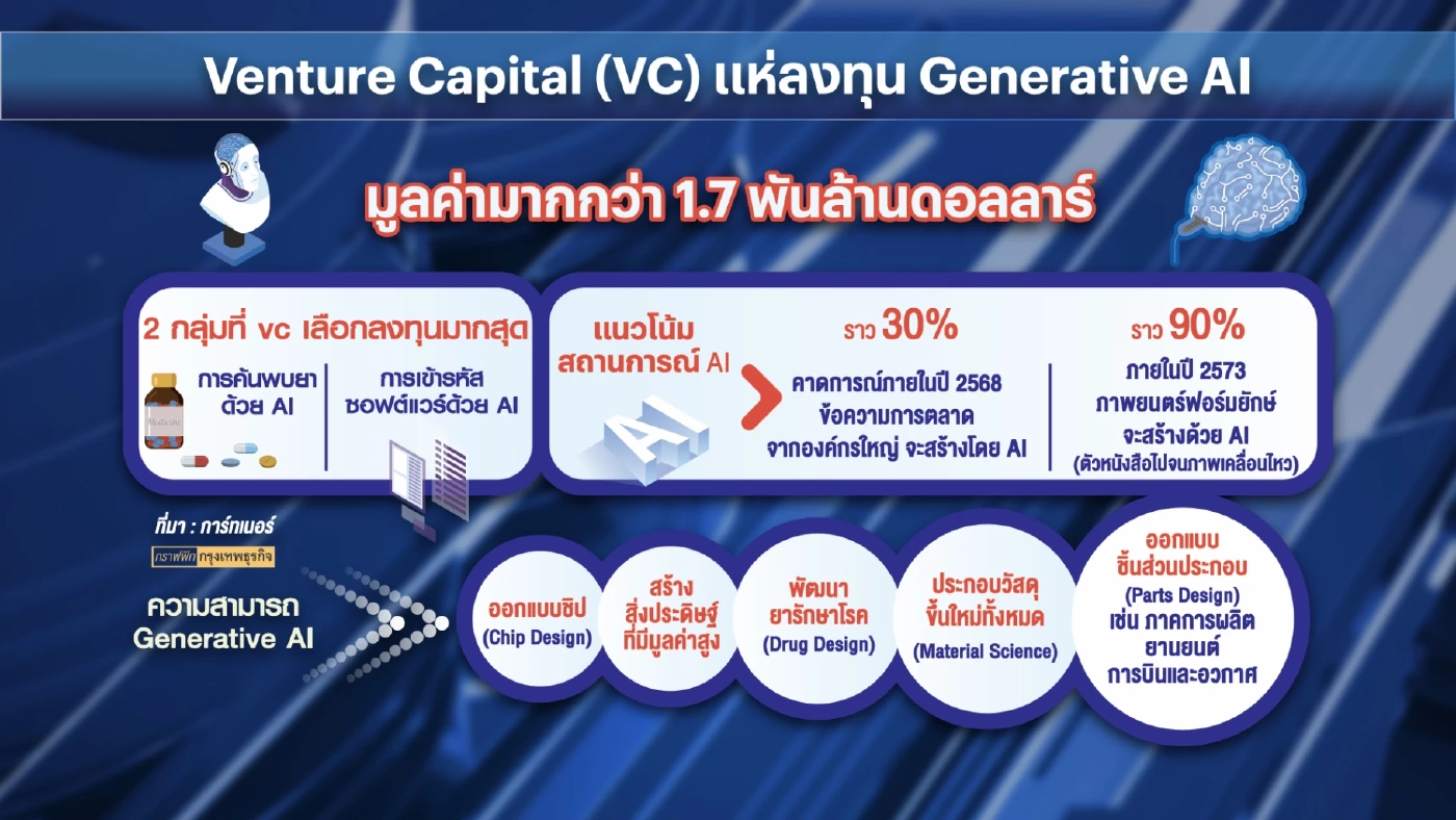 'อาทิตย์'  วางเป้าหมาย “เอสซีบี เอกซ์” สู่ AI First