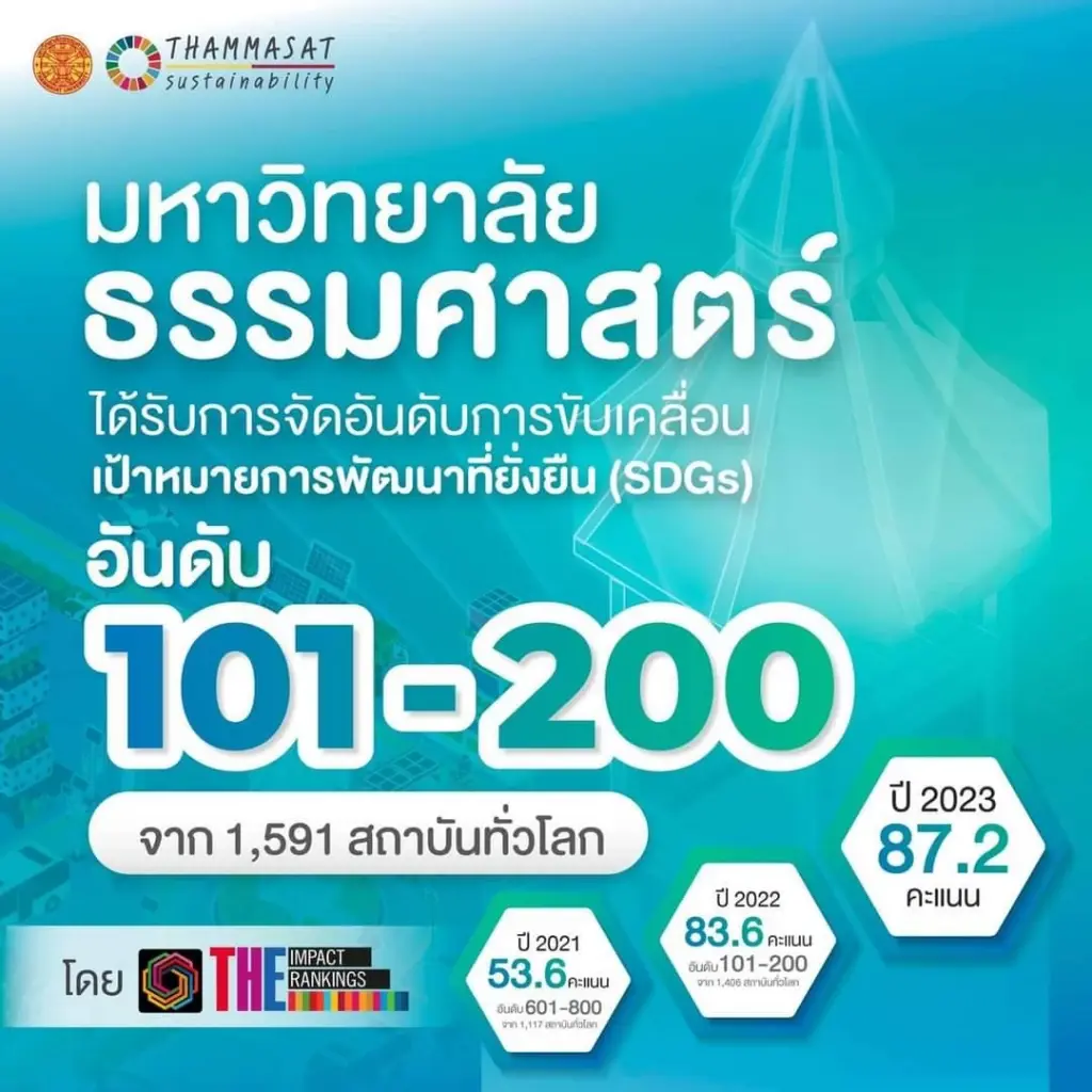 ‘ธรรมศาสตร์’  TOP 10  มหา’ลัย แห่งความเท่าเทียมทางเพศ