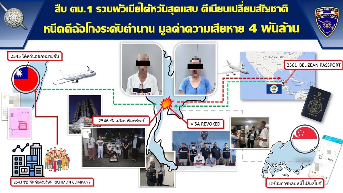 สตม.รวบสองผัวเมียแสบ เปลี่ยนสัญชาติหนีคดีนานกว่า 20 ปี