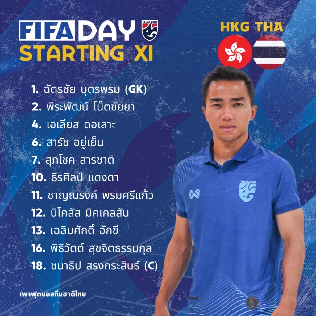 ดูบอลสด "ฮ่องกง vs ไทย" อุ่นเครื่องฟีฟ่าเดย์ 19.00 น. เช็กสถิติ-ความพร้อมล่าสุด