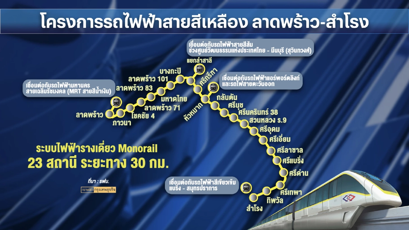 ใช้ฟรี 1 เดือน! 'สีเหลือง' โมโนเรลสายแรกของไทย