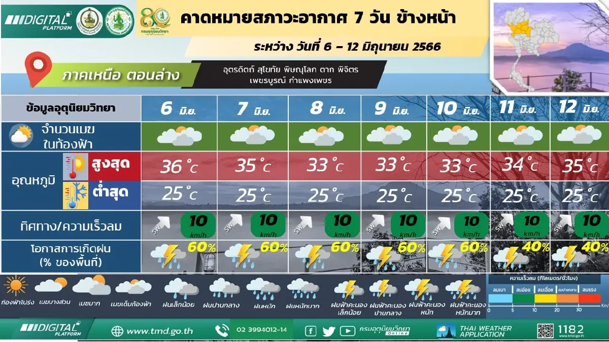 สภาพอากาศวันพรุ่งนี้ กรุงเทพ-ปริมณฑล ฝนฟ้าคะนองร้อยละ 60 ฝนตกหนักบางแห่ง 