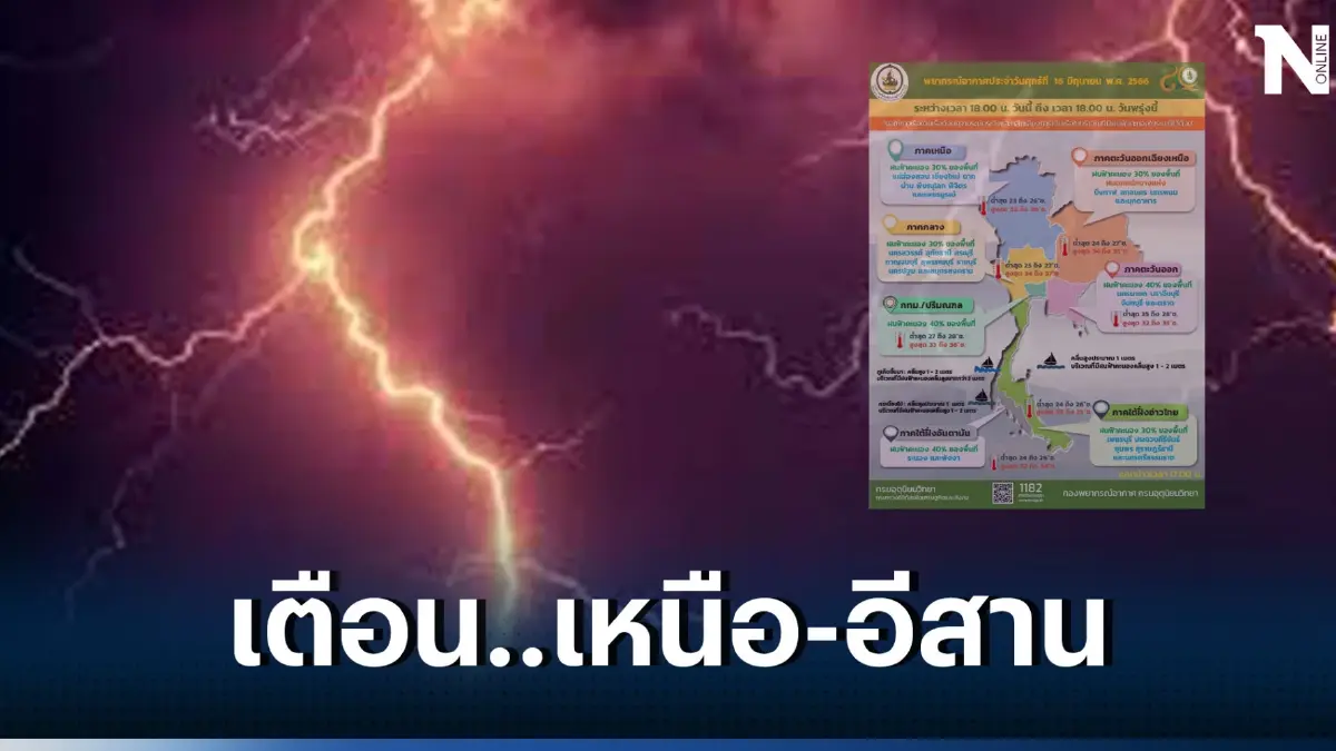 กรมอุตุฯ แจ้งเตือน ภาคเหนือ ภาคอีสาน รับมือฝนฟ้าคะนอง ร้อยละ 30 พื้นที่  