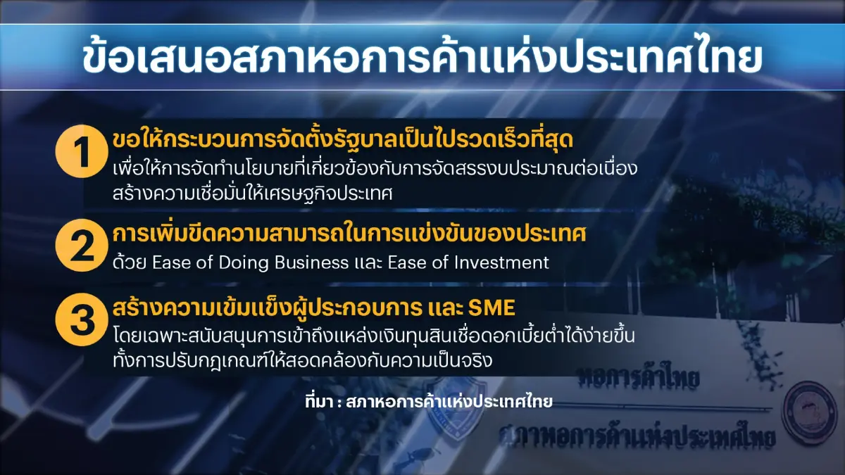'พิธา'  ตั้งทีมร่วมหอการค้าไทยหาข้อยุติ ขึ้นค่าแรง