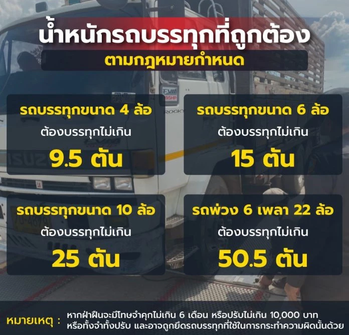 รัฐอย่าโยนรถบรรทุกเป็น "แพะรับบาป" ทำถนนพัง แนะ ออกตั๋วซื้อน้ำหนักเพิ่ม
